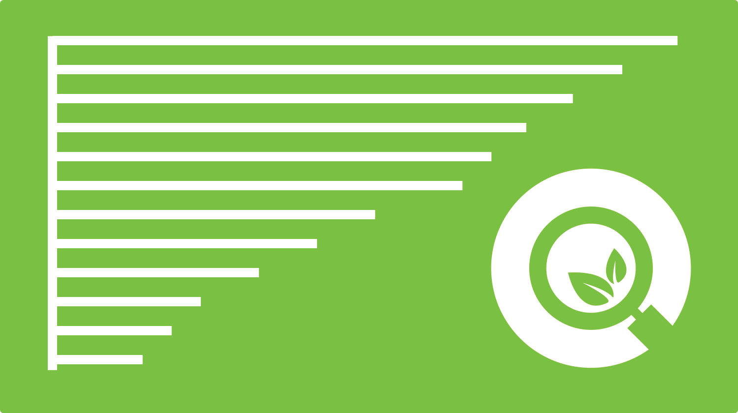 Palm oil scores table