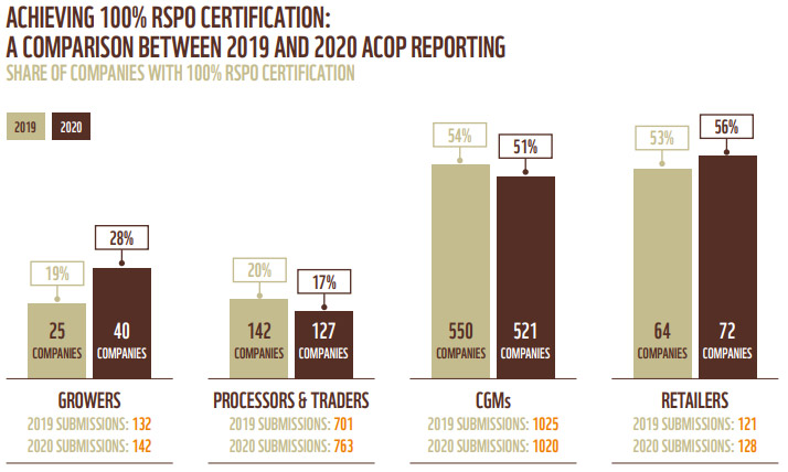 RSPO-Report-ZSL-WWF-2021-2