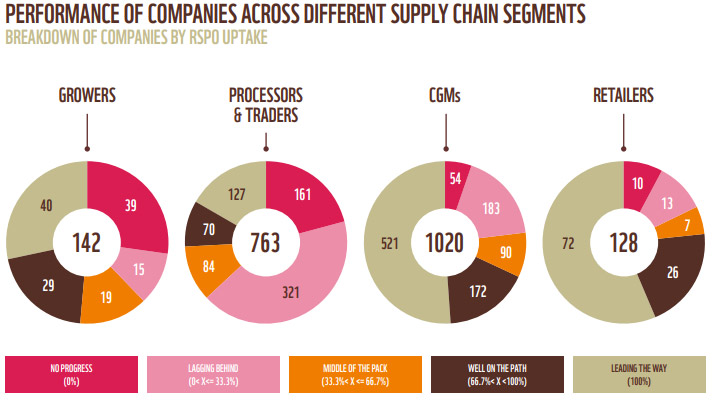 RSPO-Report-ZSL-WWF-2021-3