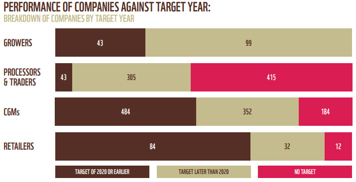 RSPO-Report-ZSL-WWF-2021