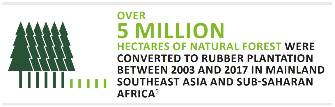natural rubber 5 million hectares deforestation