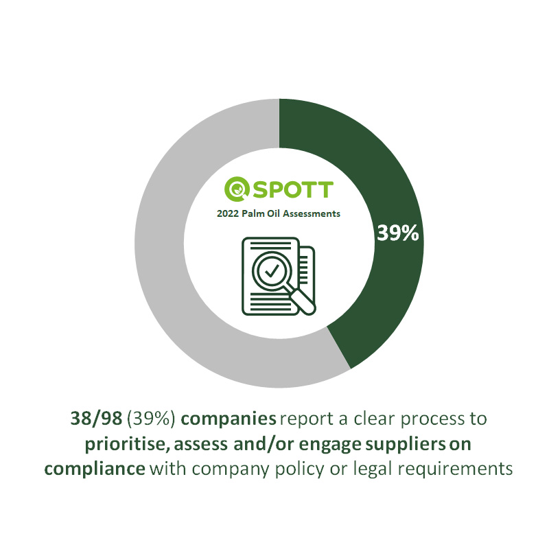 SPOTT palm oil 2022 supplier risk engagement